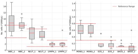 Evaluating the Hematological Parameter Alterations Induced by Mavyret ...