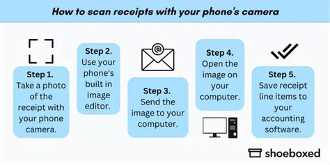 Scan Receipts to Computer 的图像结果