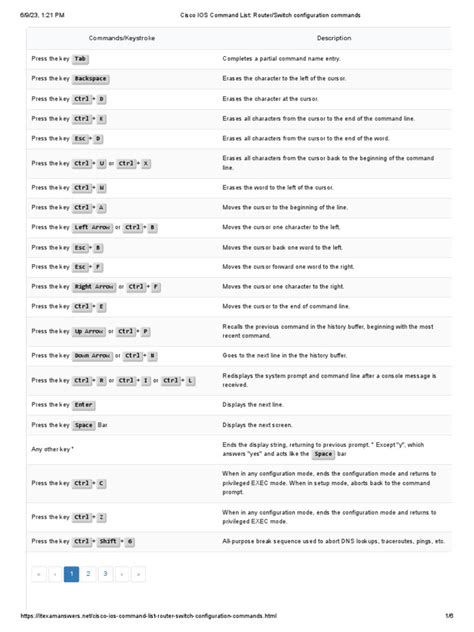 Cisco Router Commands 的图像结果