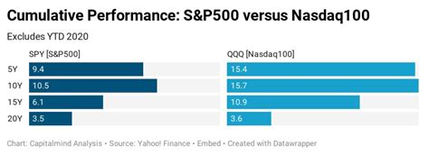 Motilal Oswal’s S&P500 Index Fund: Should you Invest? » Capitalmind ...