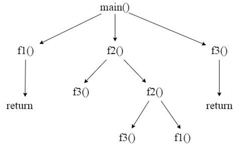 Compiler Design: GATE CSE 2023 | Question: 26
