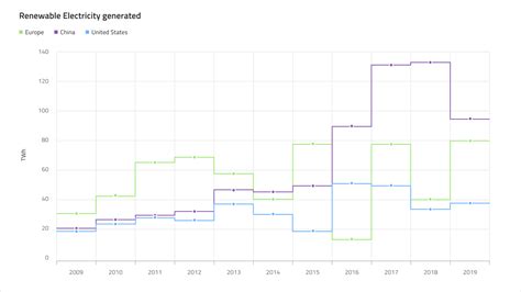 Image result for Step Graphs Explained