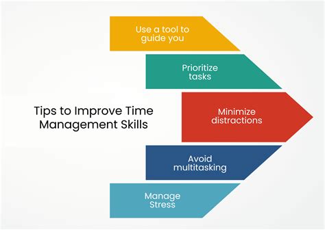 Improve Time Management 的图像结果