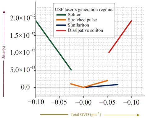 Analysis of the Passive Stabilization Methods of Optical Frequency Comb ...