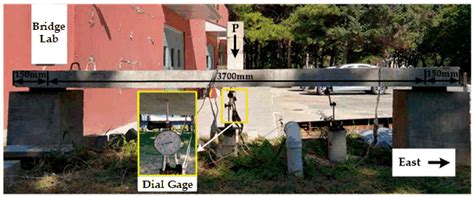 Reliability Assessment Method for Simply Supported Bridge Based on ...