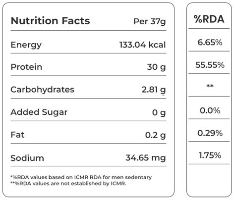 Soy Protein Isolate 3kg (Assorted) – Nutrabox India