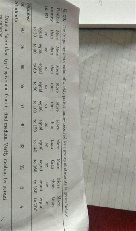 the frequency distribution of weekly pocket money received by a group ...