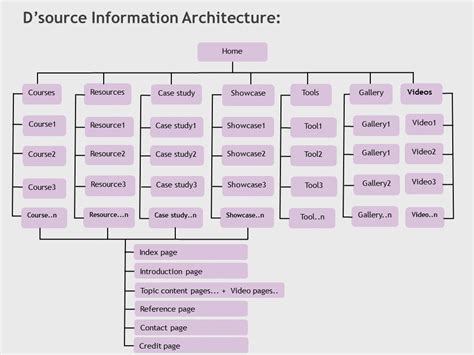 Roopa Narayan Sahoo - Welcome to my World- Interaction Designer