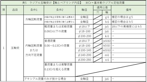 Random Password Generator に対する画像結果