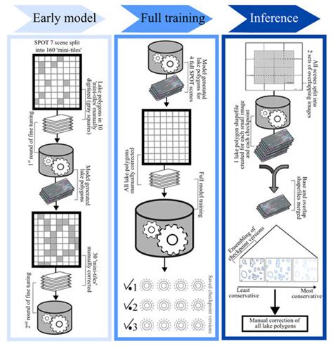 Remote Sensing | Special Issue : Remote Sensing of the Cryosphere