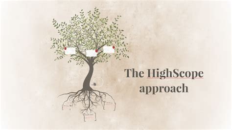 High Scope Approach 的图像结果