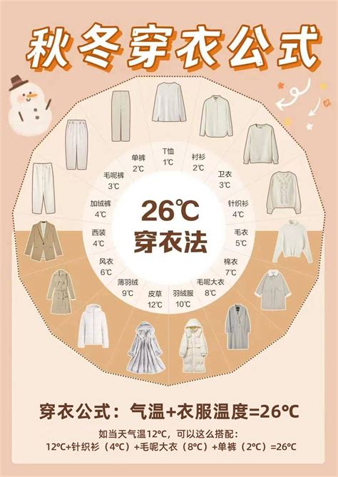 喜迎春节 新版26度穿衣法则 保您时尚过羊年 - 搜狐时尚