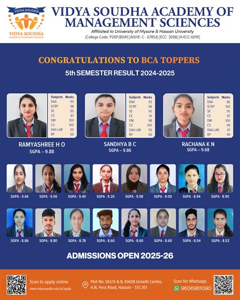 5th Semester Toppers - Vidya Soudha Group of Institutions