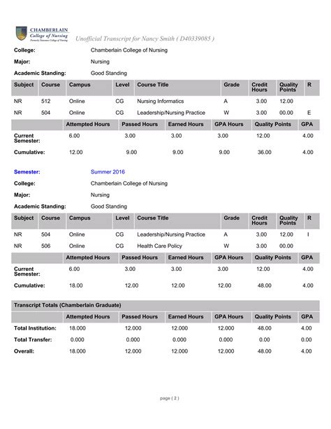 UnOfficial_Transcript MSN through summer of 2016 | PDF
