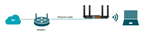How to Set Up Your TP-Link Wi-Fi Router on the Web Management Page