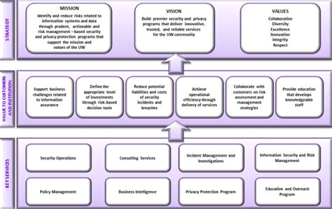 Strategy Map Example 的图像结果