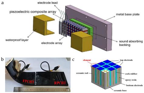 Flexible Electronics: Advancements and Applications of Flexible ...