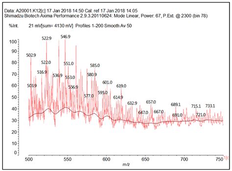 Isocyanate-Free Polyurethane Coatings and Adhesives from Mono- and Di ...