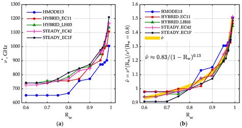 Spectral Intensity of Electron Cyclotron Radiation Emerging from the ...