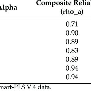Image result for Internal Consistency Reliability Example