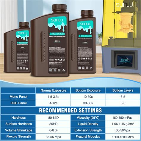 Buy SUNLU Wastean 3D Printer Resin, 1kg Fast Curing 3D resin 2K 4K 8K ...