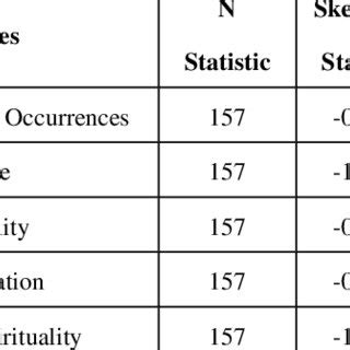 Image result for Normality Test Kit