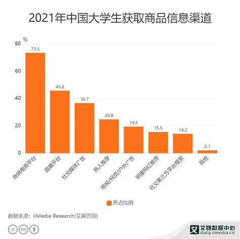 大学生消费数据分析：2021年中国48%大学生偏好的课外活动是桌游和萌宠体验店|大学生消费_新浪新闻