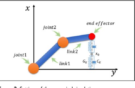 Image result for Adaptive Dynamic Programming