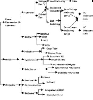 PSCAD Assignment Help In India By Expert Writer | SSSi