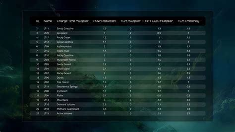 Image result for Alien World's Stacking