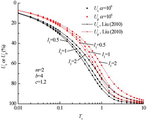 Applied Sciences | Special Issue : Advanced Research in Soil and Rock ...