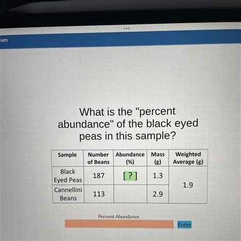 What is the "percent abundance" of the black eyed peas in this sample? Sample Number Abundance ...