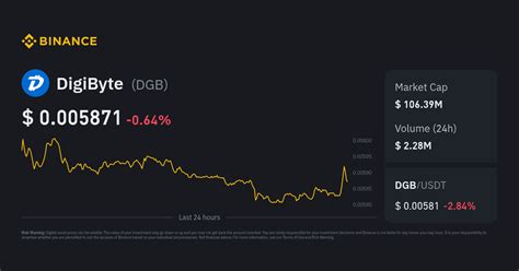 DGB Price to Indian Rupee | Convert DGB to INR