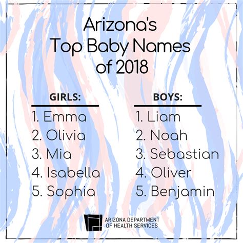 Arizona's Top Baby Names of 2018 - AZ Dept. of Health Services News