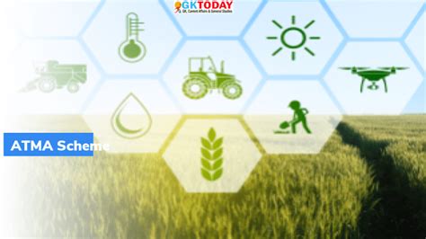 ATMA Scheme (Agricultural Technology Management Agency Scheme) – GKToday