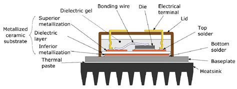 Influence of PWM Methods on Semiconductor Losses and Thermal Cycling of ...