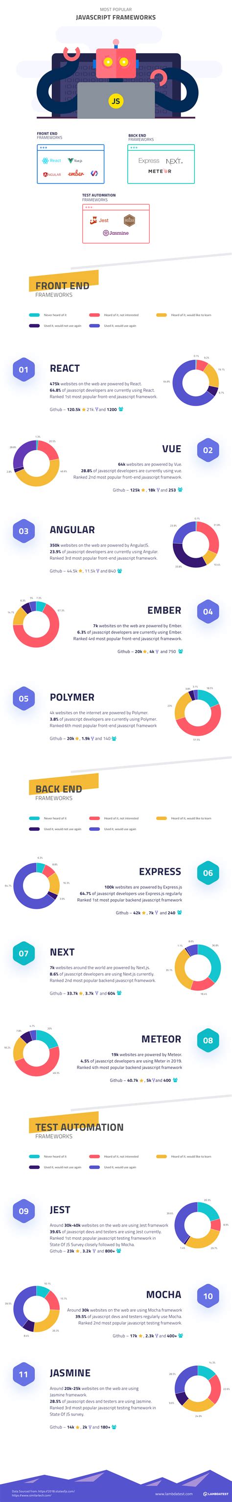 Image result for JavaScript Coding Infographic