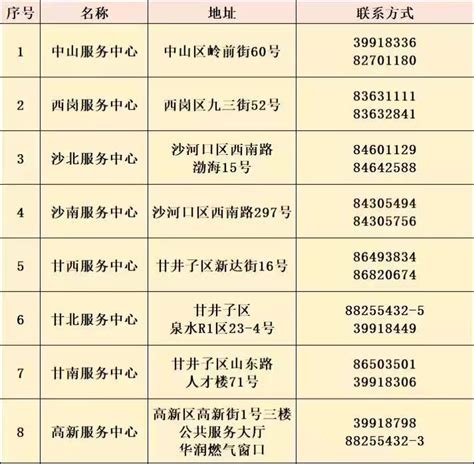 如何查询上海燃气缴费营业网点？