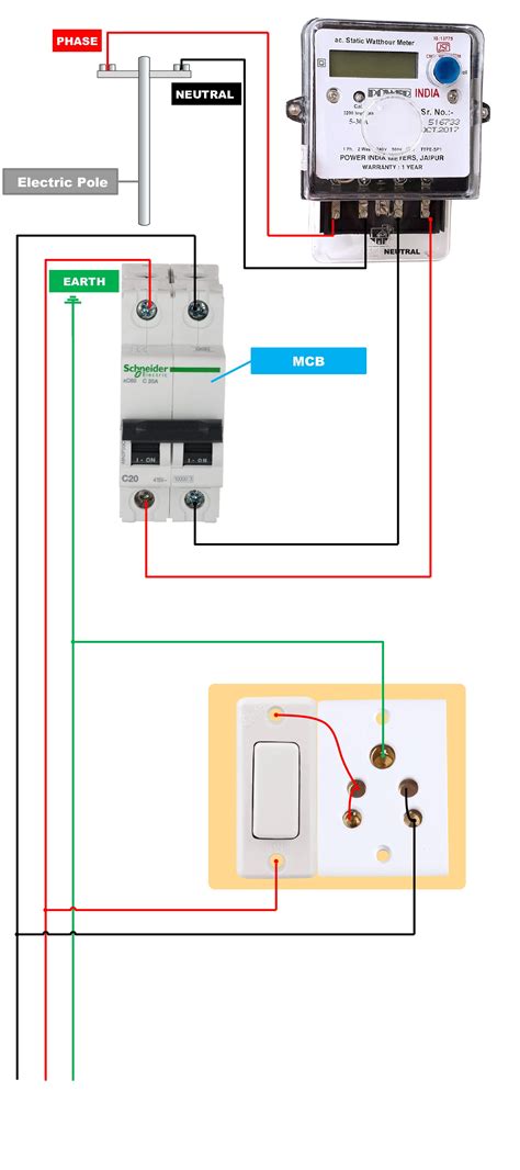 Image result for Socket Connection Diagram