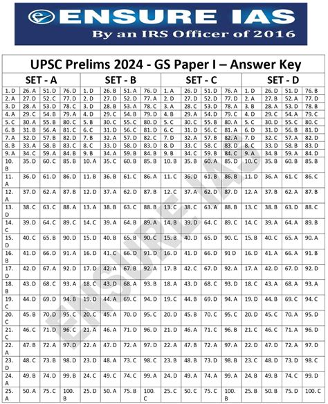 Image result for Objective Resolution Question in UPSC Answersheet