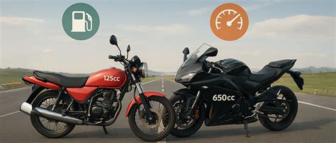 What is CC in Bikes & How It Impacts Performance and Mileage