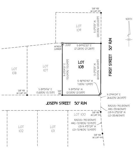 Boundaryline Surveys