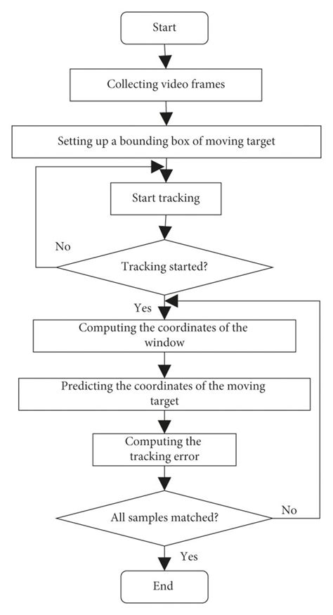 Tracking Error Calculation 的图像结果