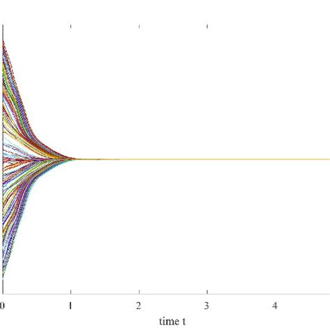 Rezultat imagine pentru Transient Behavior