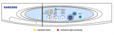 Image result for Samsung Washing Machine 4E Error Code