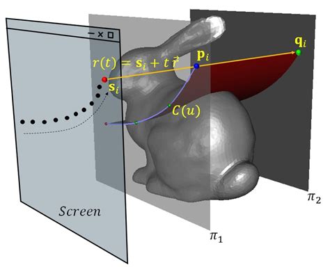 An Effective Method for Slicing Triangle Meshes Using a Freeform Curve