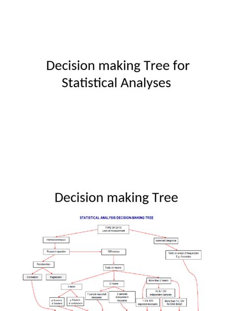 Image result for Statistical Decision Tree Examples