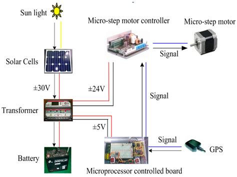 Biaxial-Type Concentrated Solar Tracking System with a Fresnel Lens for ...