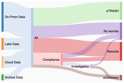 Information Management 的图像结果