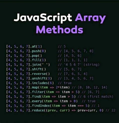 Image result for JavaScript ES6 Array Method